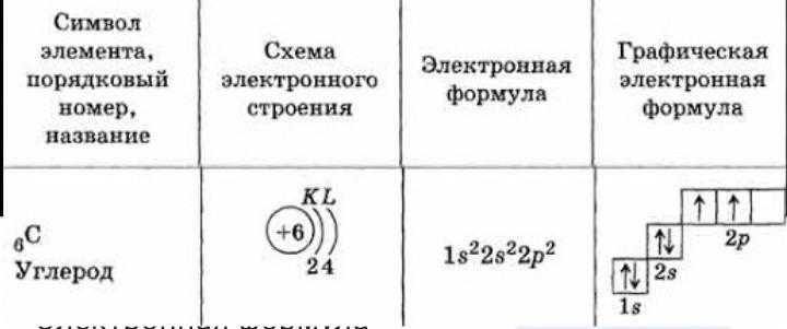 Углерод — основа жизни всех органических молекул