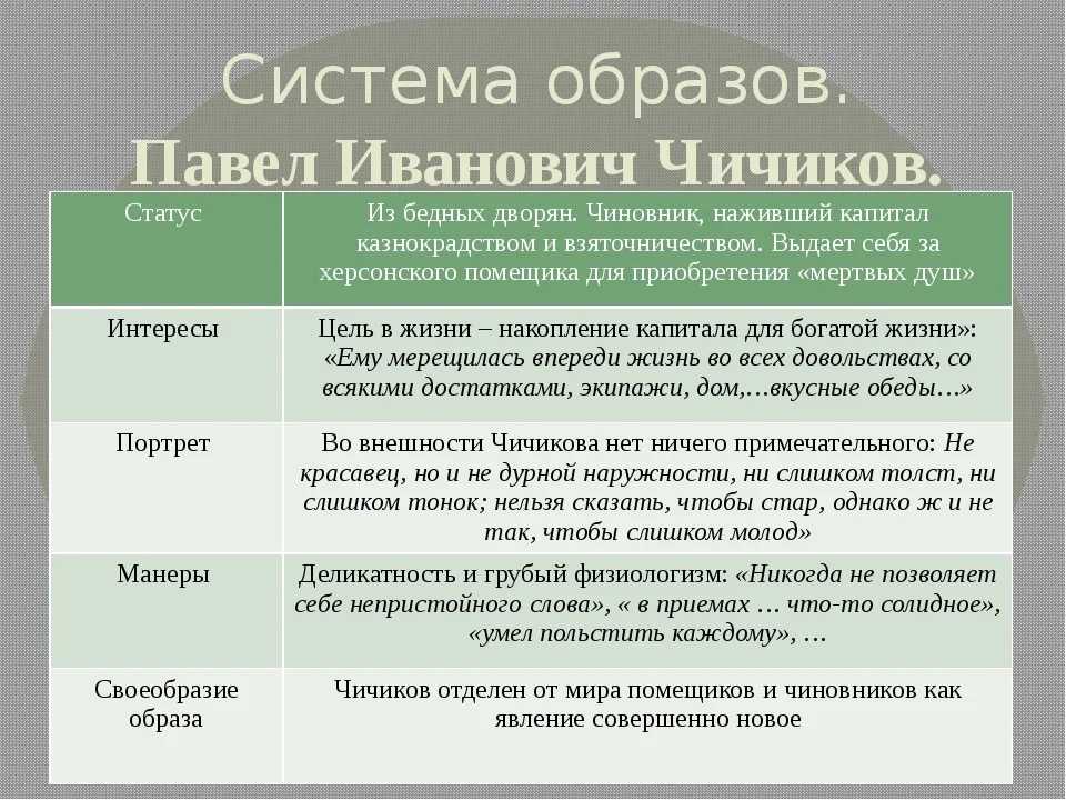 Характеристика  чичикова  в поэме «мертвые души» гоголя: чем интересен образ