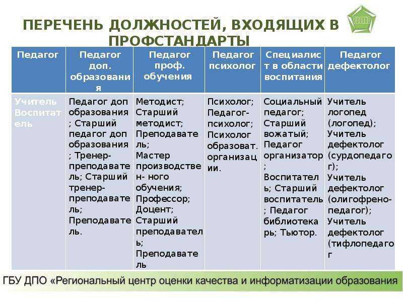 Профстандарты по профессиям, должностям - образцы 2023 года