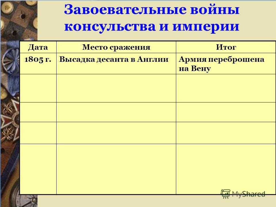 Презентация, доклад по всеобщей истории на тему франция в период консульства и империи. наполеоновские войны (9 класс)