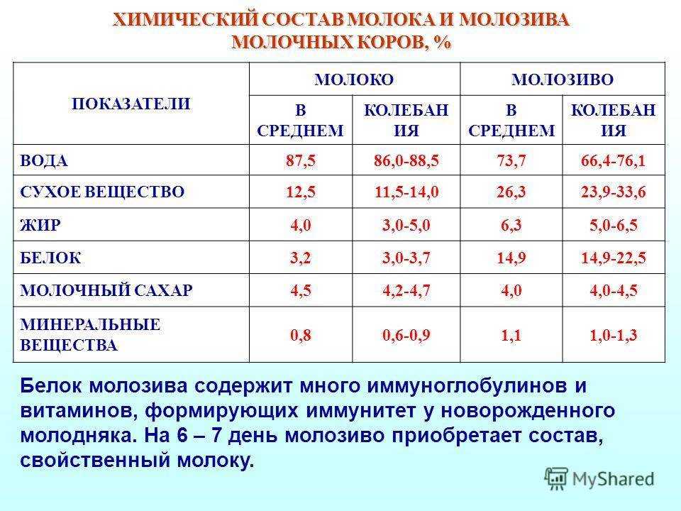 4) теплофизические и оптические свойства молока. молоко и молочные продукты - реферат