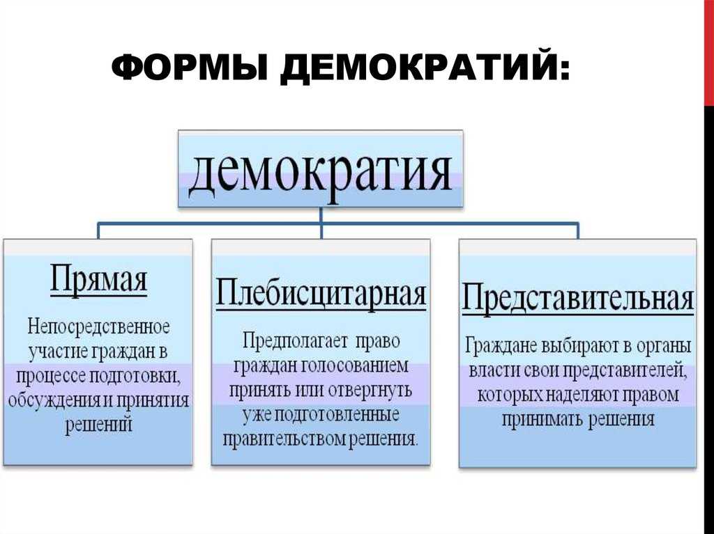 Всеобщая история