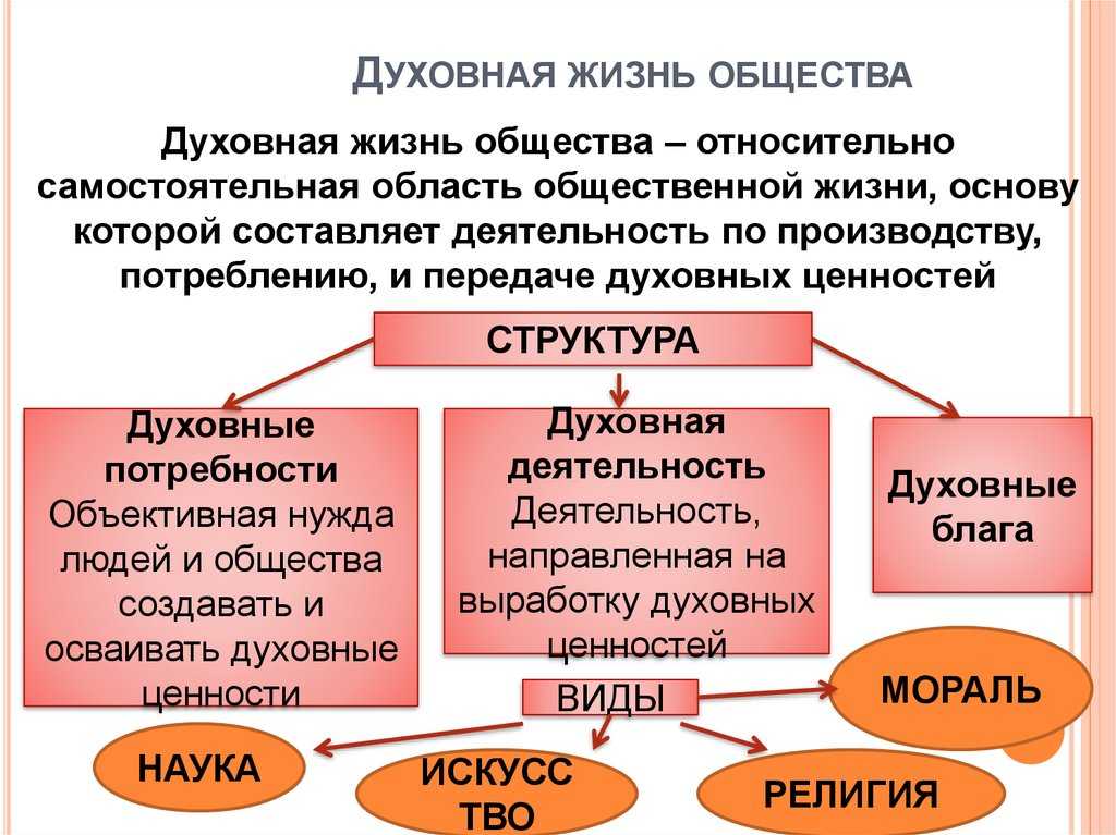 Церковное наследие. о ценностях духовных и материальных
