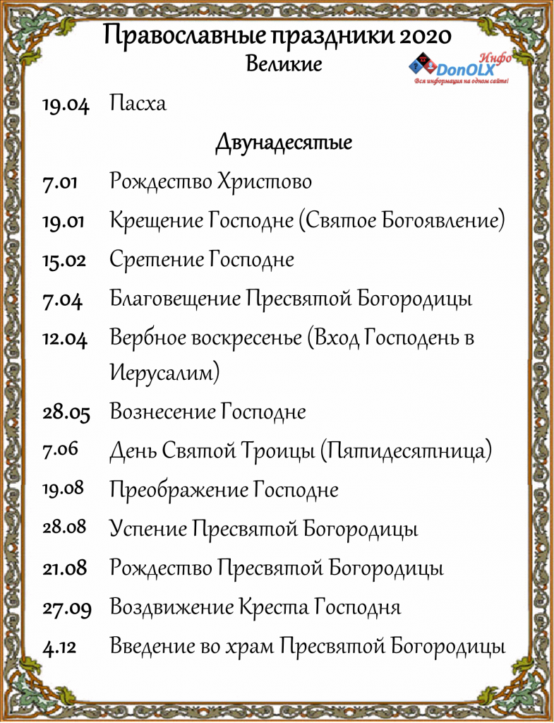 Сообщение доклад пасха праздник (описание для детей)