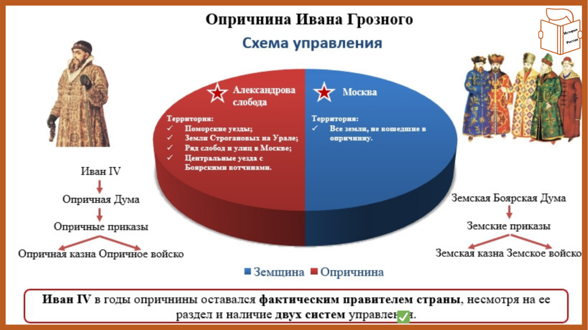 Царь иван грозный, его обиды и коварство