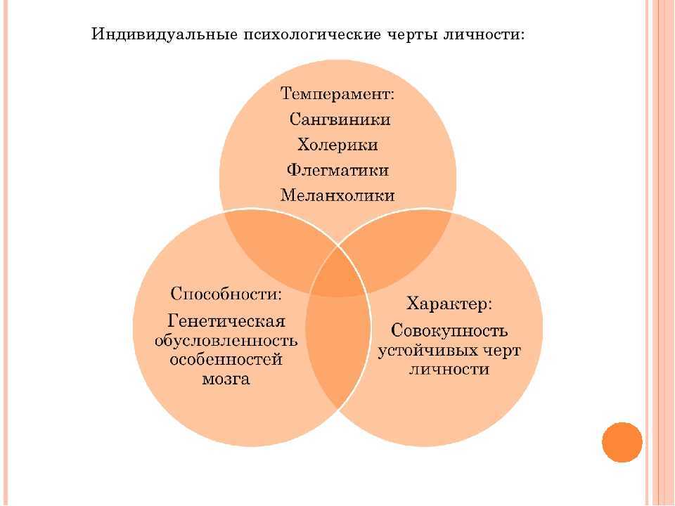 Скоростные способности спортсмена - средства и методы повышения качеств
