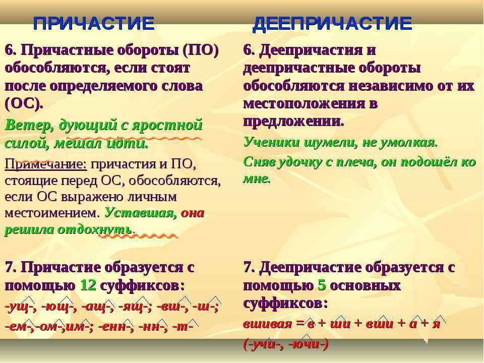 О хронологии деепричастий в русском языке | статья в журнале «молодой ученый»