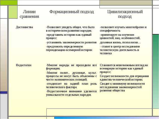 Цивилизационный подход к изучению истории: представители и основные принципы