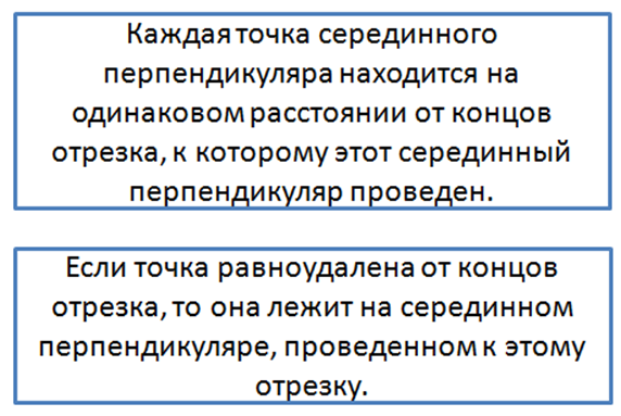 Тест по истории объединение италии 8 класс