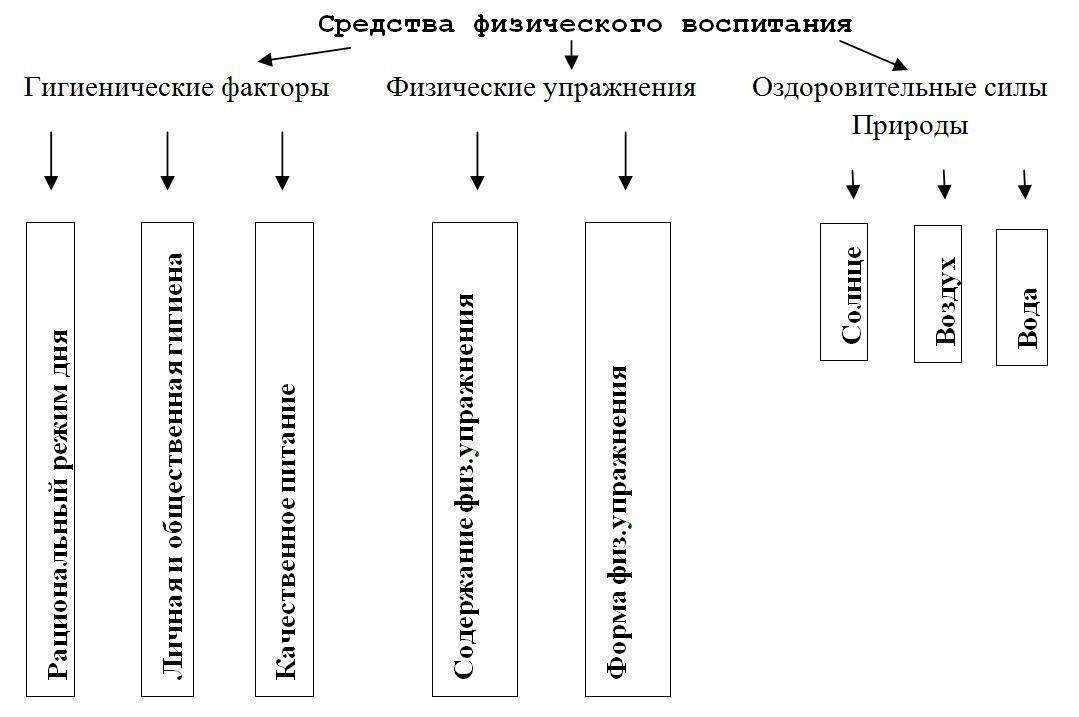 Физо-до : боевые искусства, самозащита, меры безопасности, физическая и психологическая подготовка.