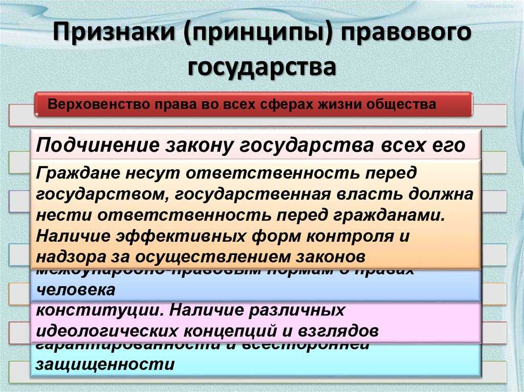 Основные признаки правового государства в россии и мире. таблица, характер российского государства. обществознание.