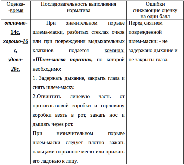 Учебно-тренировочная карта № 5 по рхбз «выполнение норматива №4б «надевание общевойскового защитного комплекта и противогаза» | контент-платформа pandia.ru