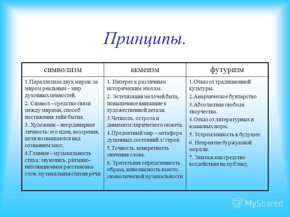 Презентация на тему: "учитель ковалёва а.н.. кубофутуризм направление в искусстве 1910-х гг., наиболее характерное для русского художественного авангарда тех лет, стремившееся.". скачать бесплатно и без регистрации.