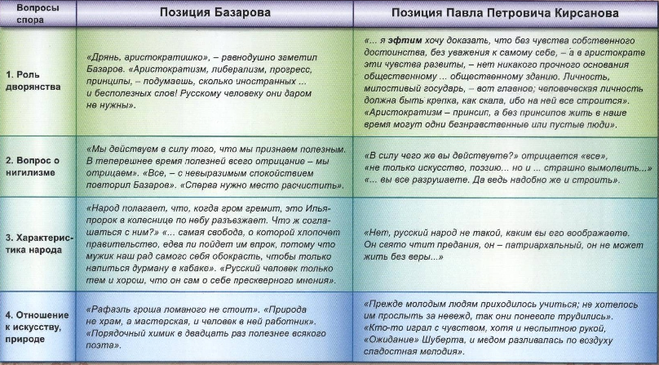 Базаров история героя. евгений базаров