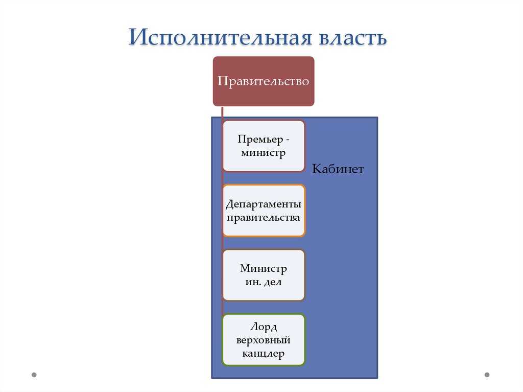 Система государственного управления великобритании – студмир