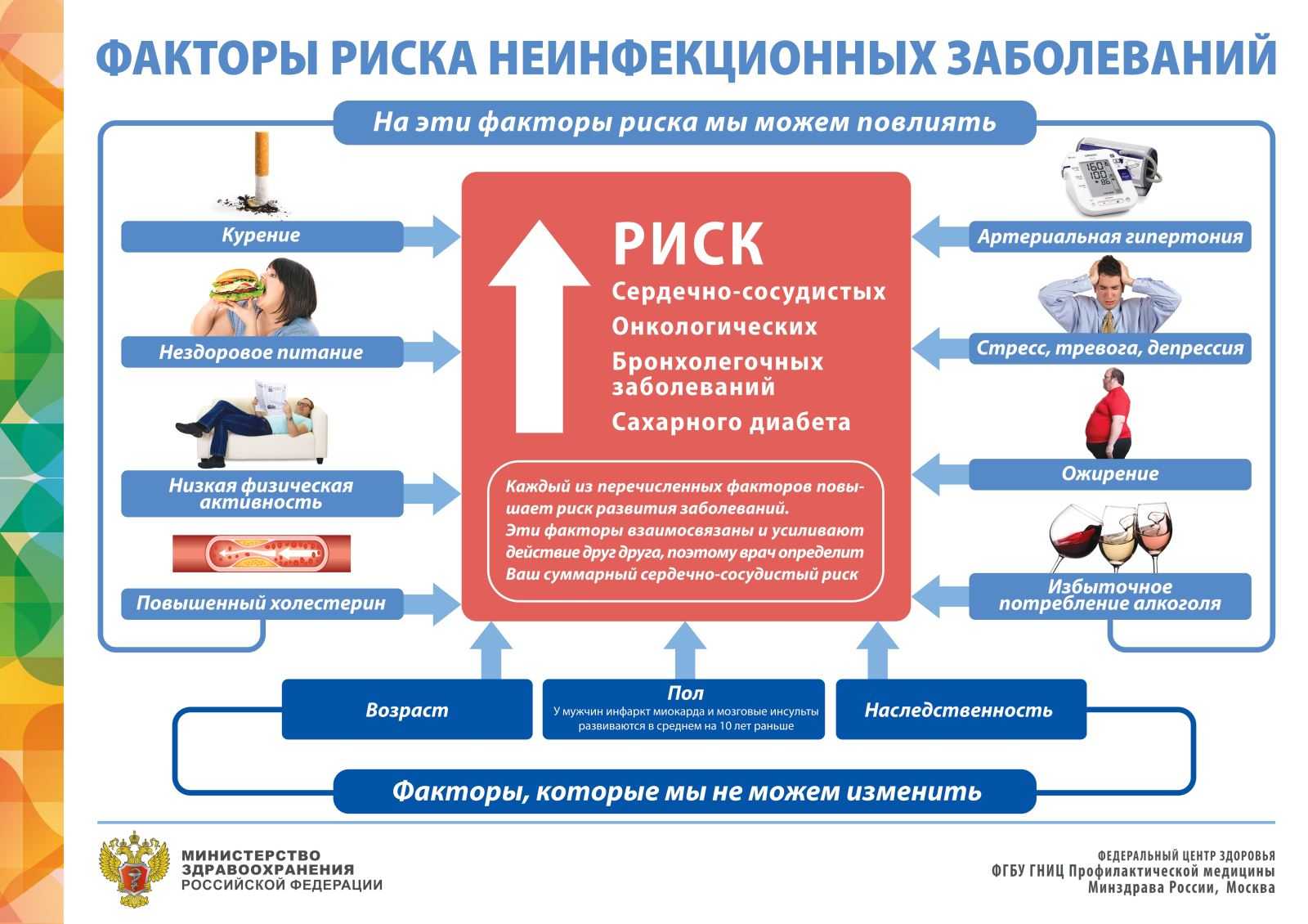 Физиологические основы здорового образа жизни