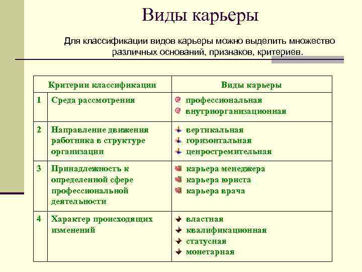 Понятие и виды деловой карьеры презентация, доклад, проект