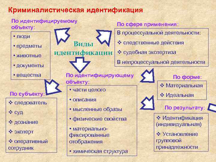 Шпаргалка по криминалистике (кратко)