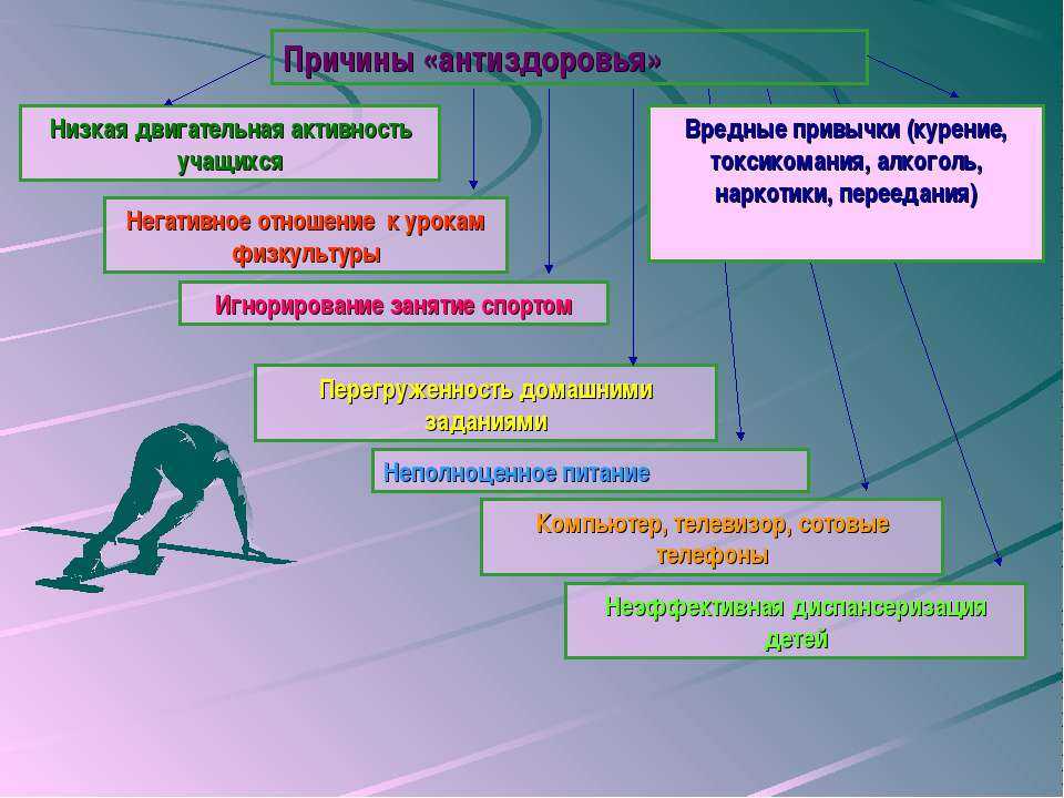 Двигательная активность. как выбрать для себя лучший ее вид - моя самара