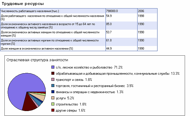 Все о китая кратко: факты, администрация, политика, религия, экономика, кухня, города