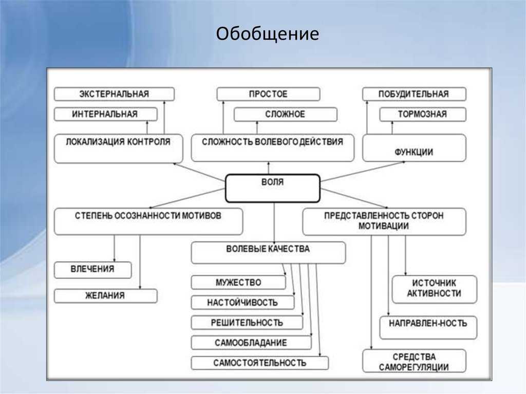 Мыслительные операции