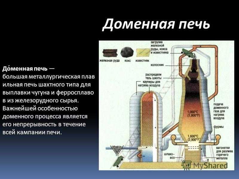 Производство чугуна