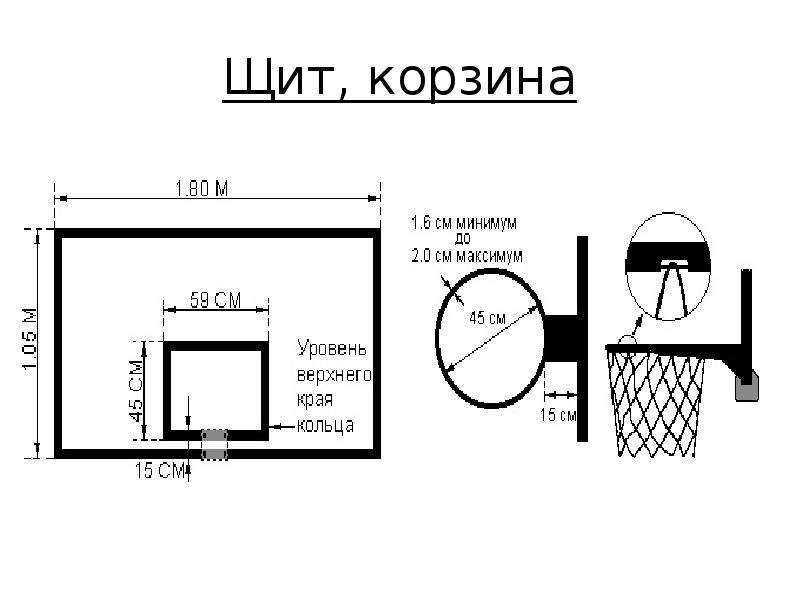Выбор и высота баскетбольного кольца: размеры и крепления