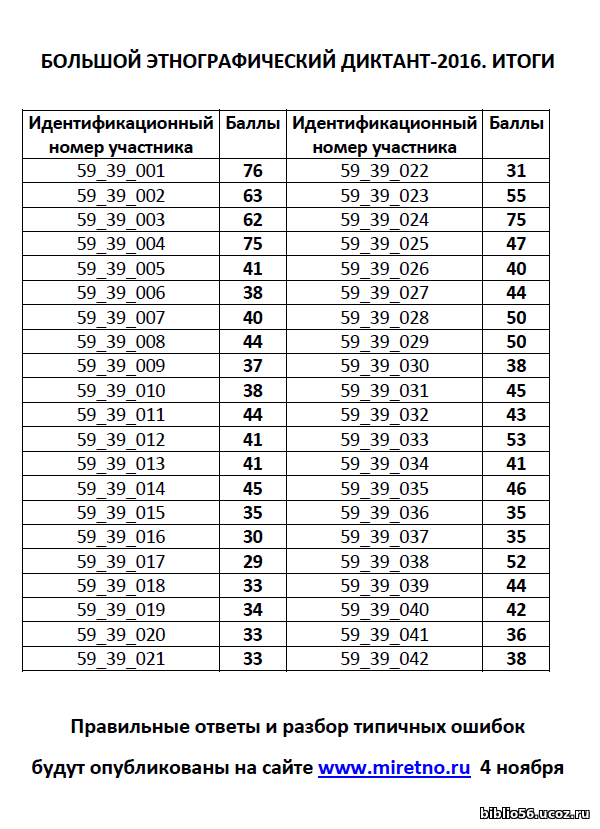 Правильные ответы на задания большого этнографического диктанта 2021