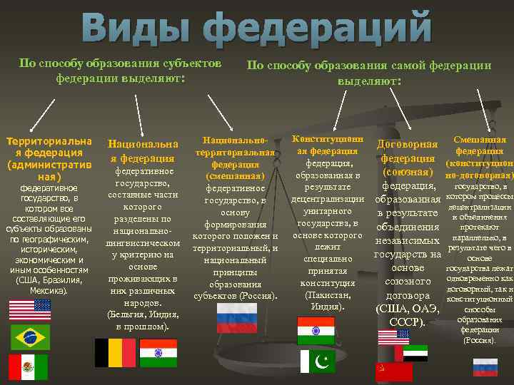 Смешанная  республика: определение, характерные черты