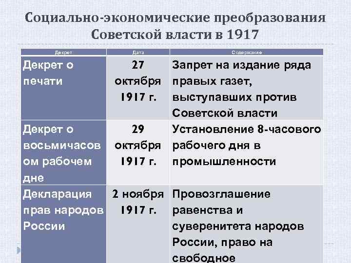 Первые декреты советской власти: основы нового порядка