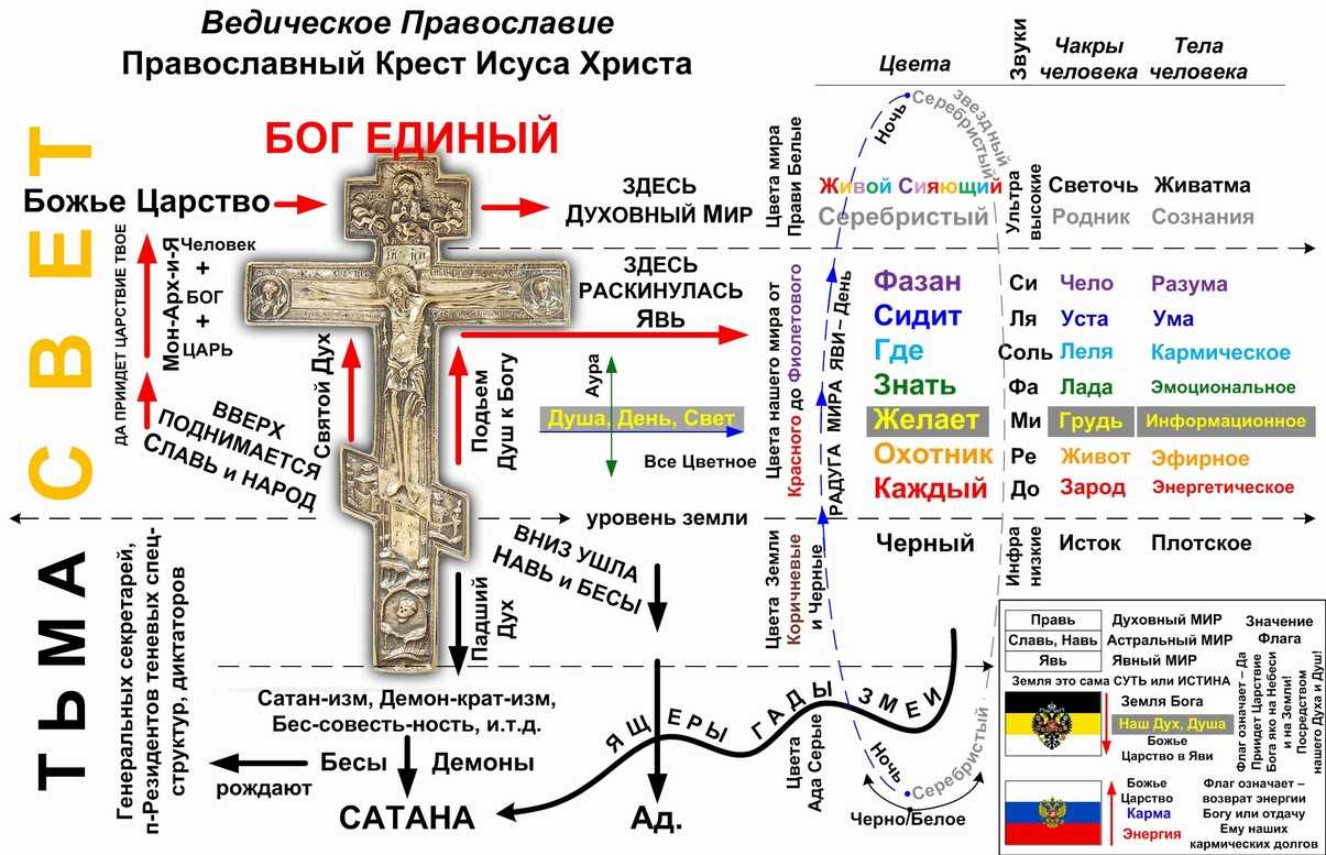 Что такое православный человек 4 класс? основные понятия и принципы