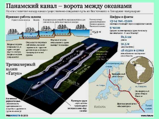 Самый глубокий канал в мире. водный канал. оросительные каналы на реке амазонке