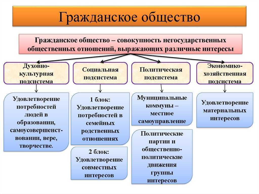 Как устроена политическая система россии: основные принципы и структура власти