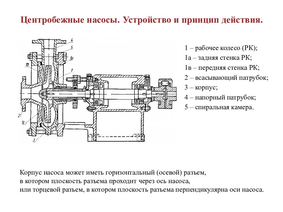 Порядок пуска центробежного насоса кратко