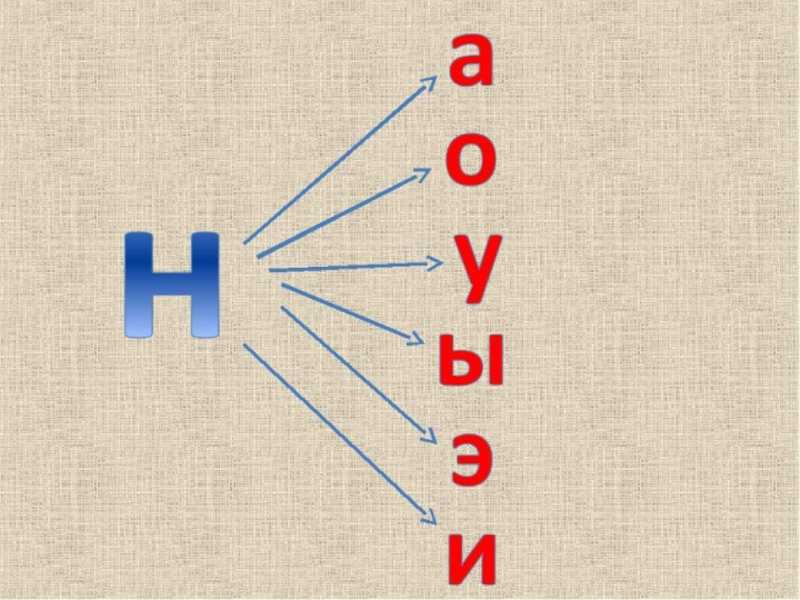 Презентация на тему урок обучения грамоте по умк "школа россии" "как образуется слог"