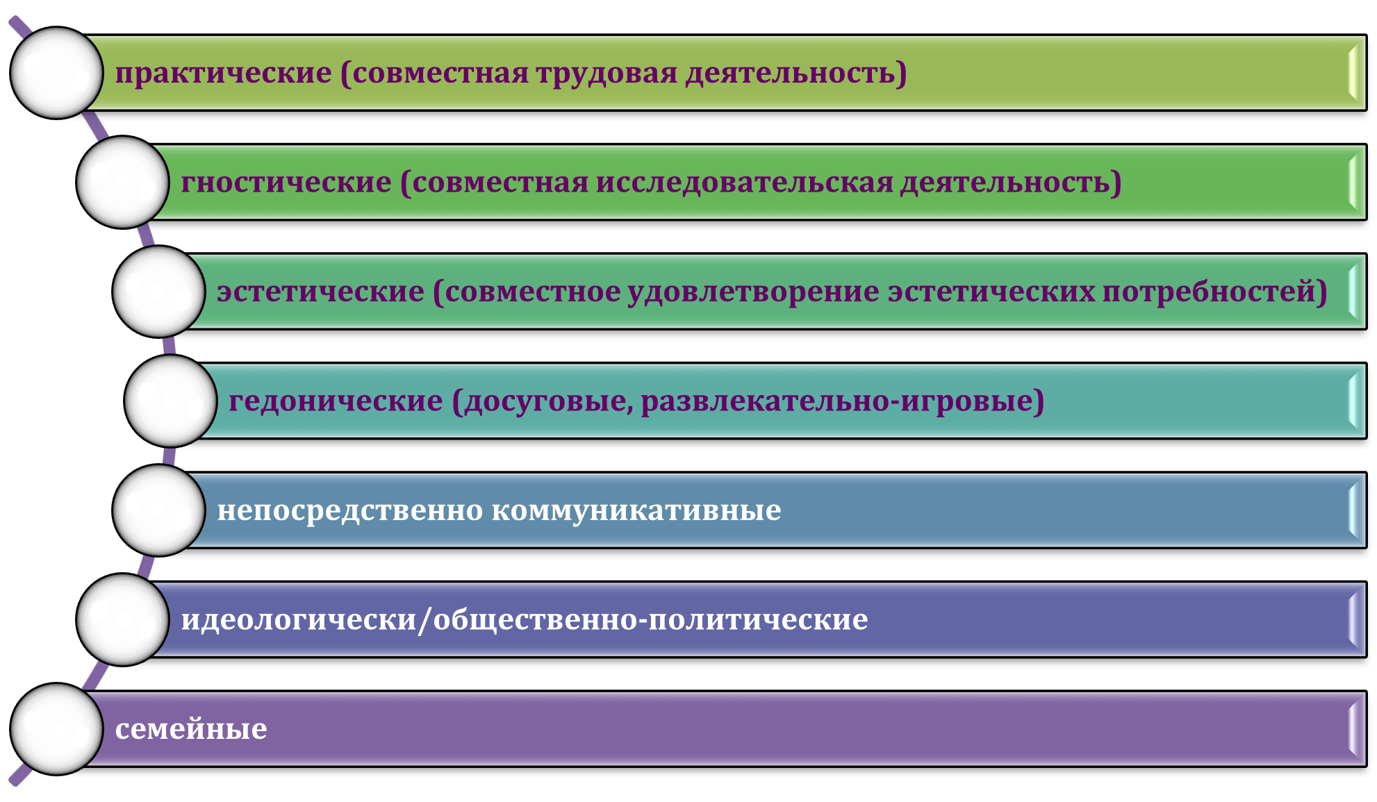 Битянова марина 	 |
большие и малые | журнал «школьный психолог» № 32/2000