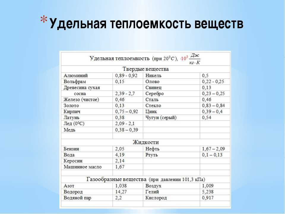 Презентация на тему: "урок – объяснение нового материала: 8 класс количество теплоты. удельная теплоёмкость. расчёт количества теплоты при нагревании тел. автор: аскеркова светлана.". скачать бесплатно и без регистрации.