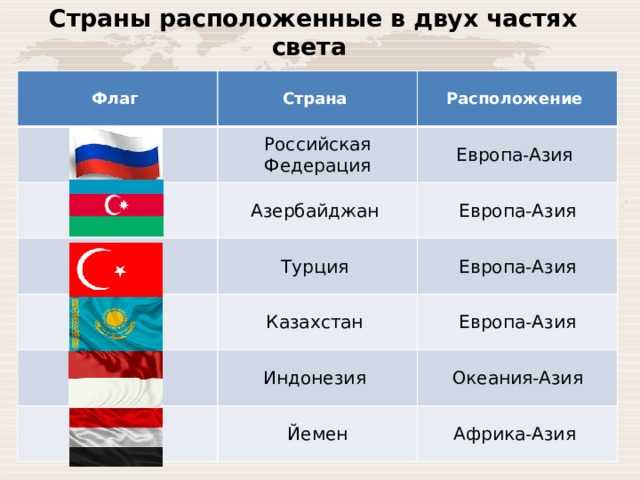 Смешанная республика: особенности межнациональных отношений в россии