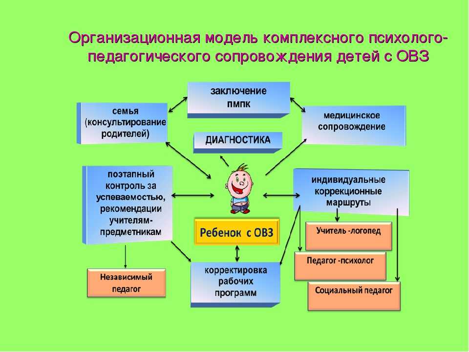 Создание условий для успешного развития и воспитания детей в доу и начальной школе. воспитателям детских садов, школьным учителям и педагогам - маам.ру