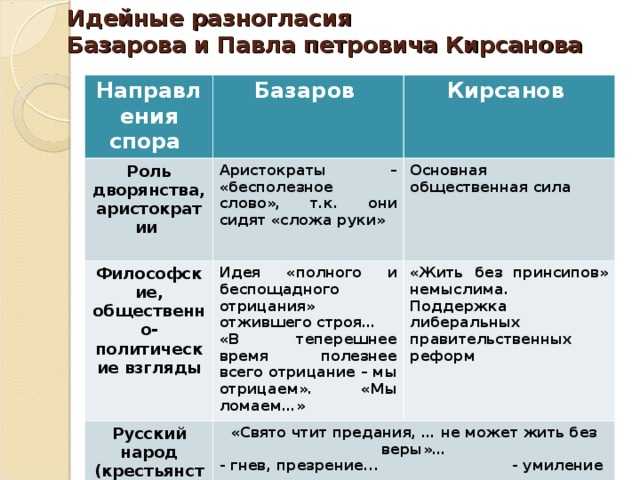 Анализ романа «отцы и дети» (и. с. тургенев)
