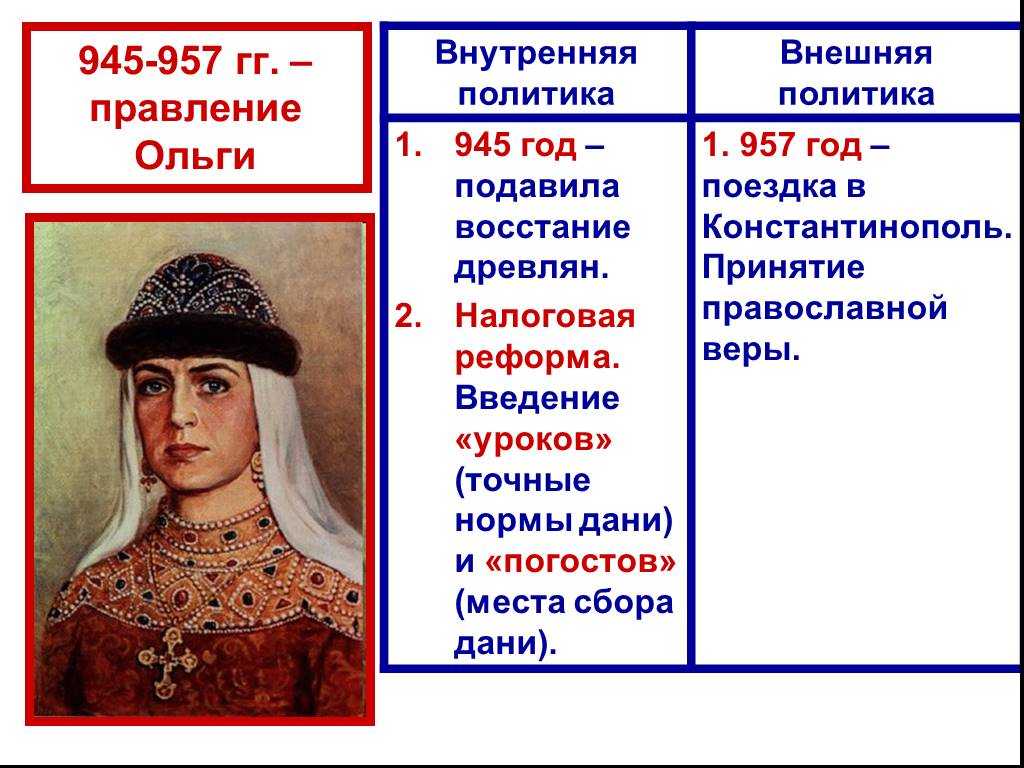 Княгиня ольга - биография и история жизни, политика и реформы
