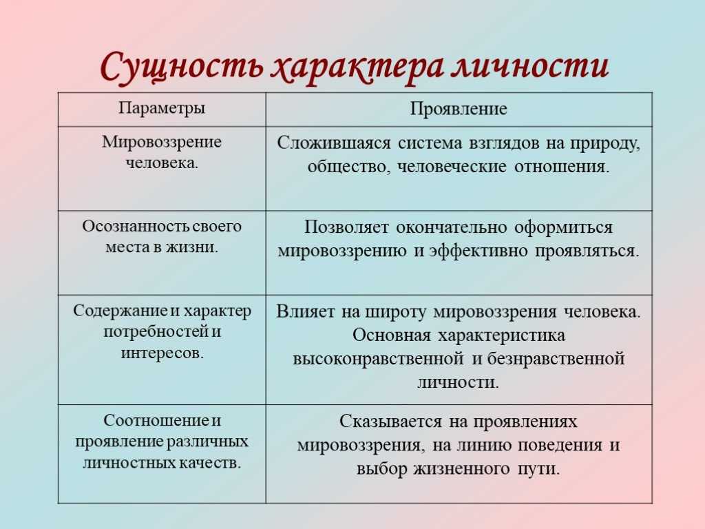 Роль фамусова в комедии грибоедова «горе от ума»