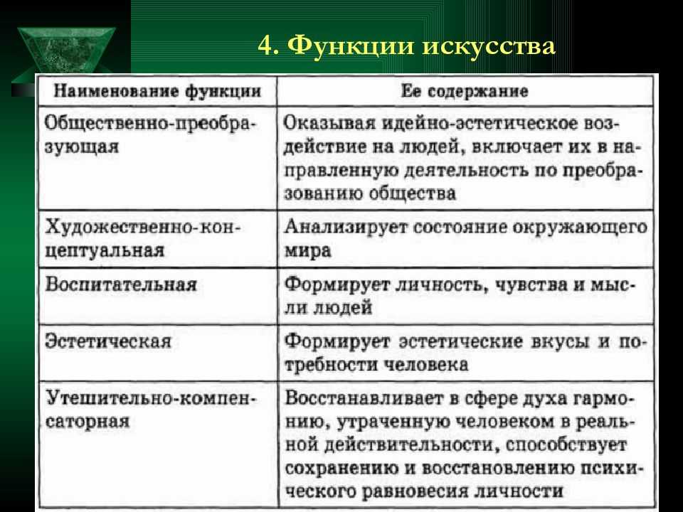 Компенсаторная функция искусства: смысл и значение