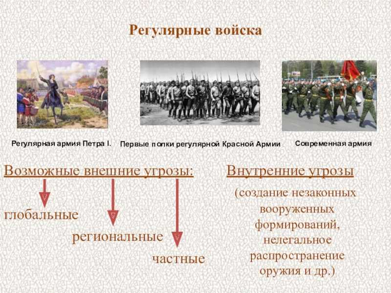 Презентация на тему защита отечества: презентация по обществознанию на тему «защита отечества» (7 класс) — море позитива