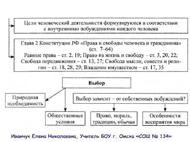 Свобода и необходимость в деятельности человека