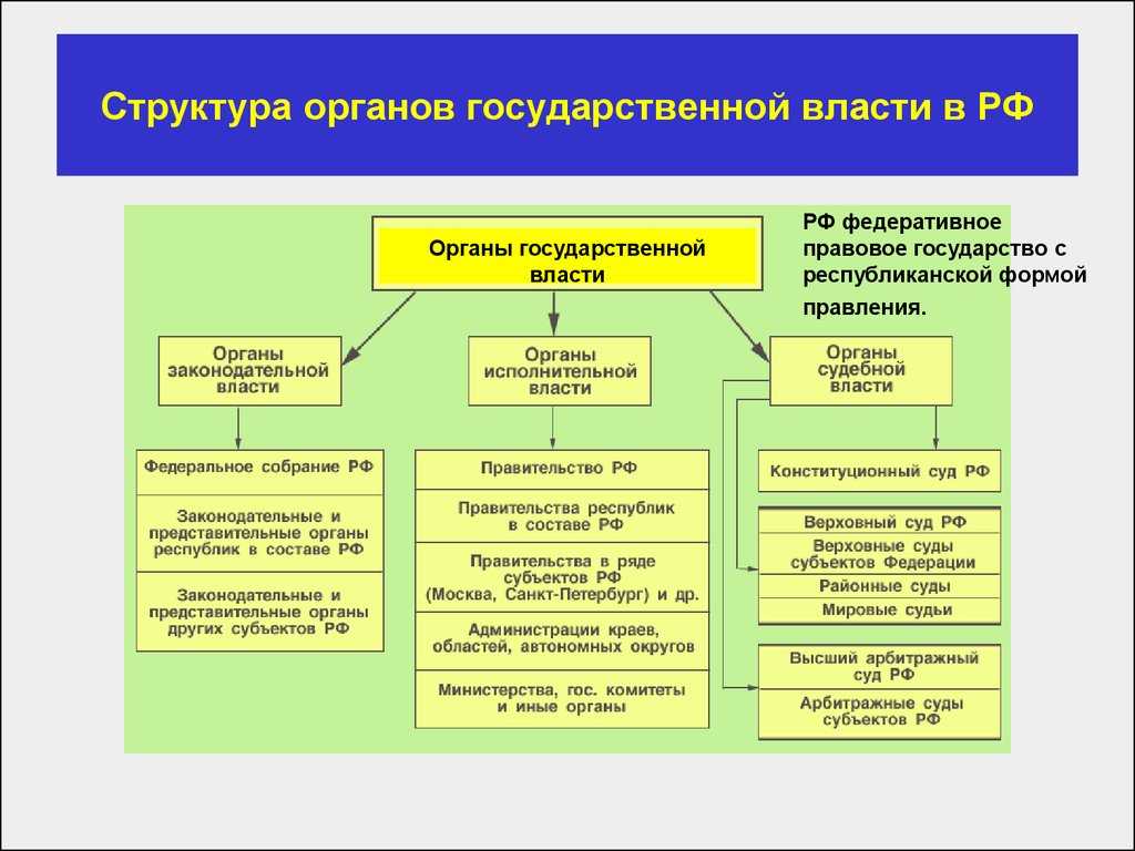 Префектура или управа: в чем отличие и какие функции выполняют