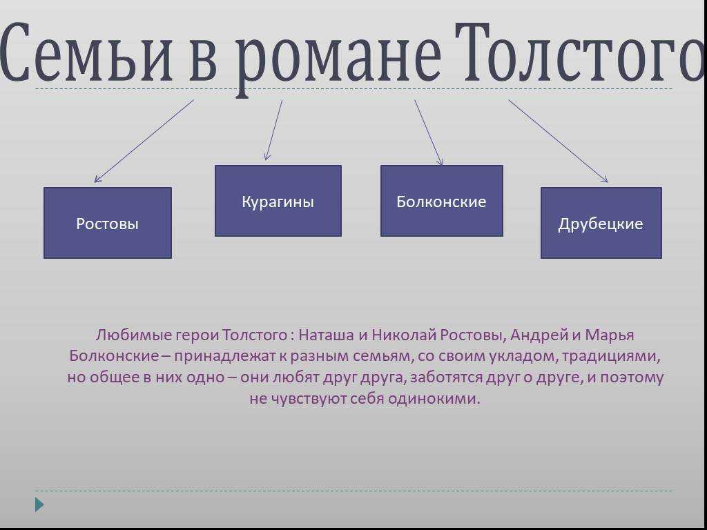 Семья курагиных в романе "война и мир": характеристика