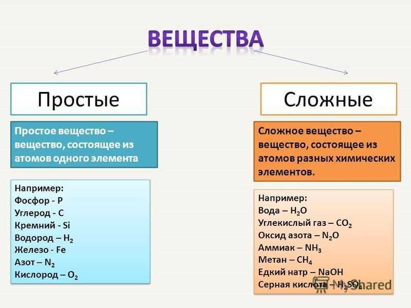 Физические тела и вещества: основные понятия и свойства