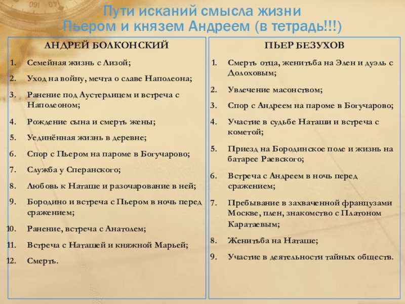 Характеристика андрея болконского в романе «война и мир»