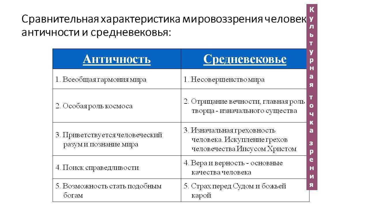 Контрольная работа античная и средневековая философии: общее и особенное